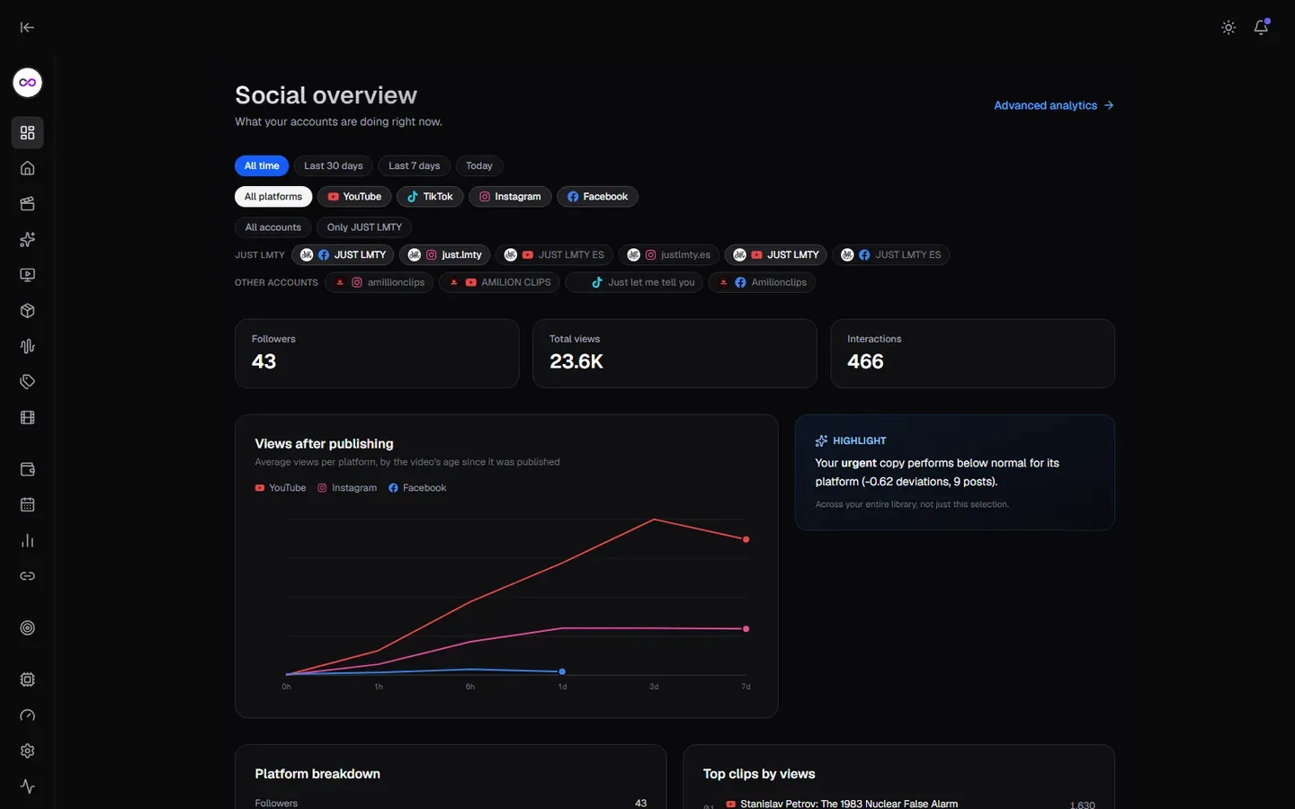 Panel de resumen social con filtros por plataforma e insights