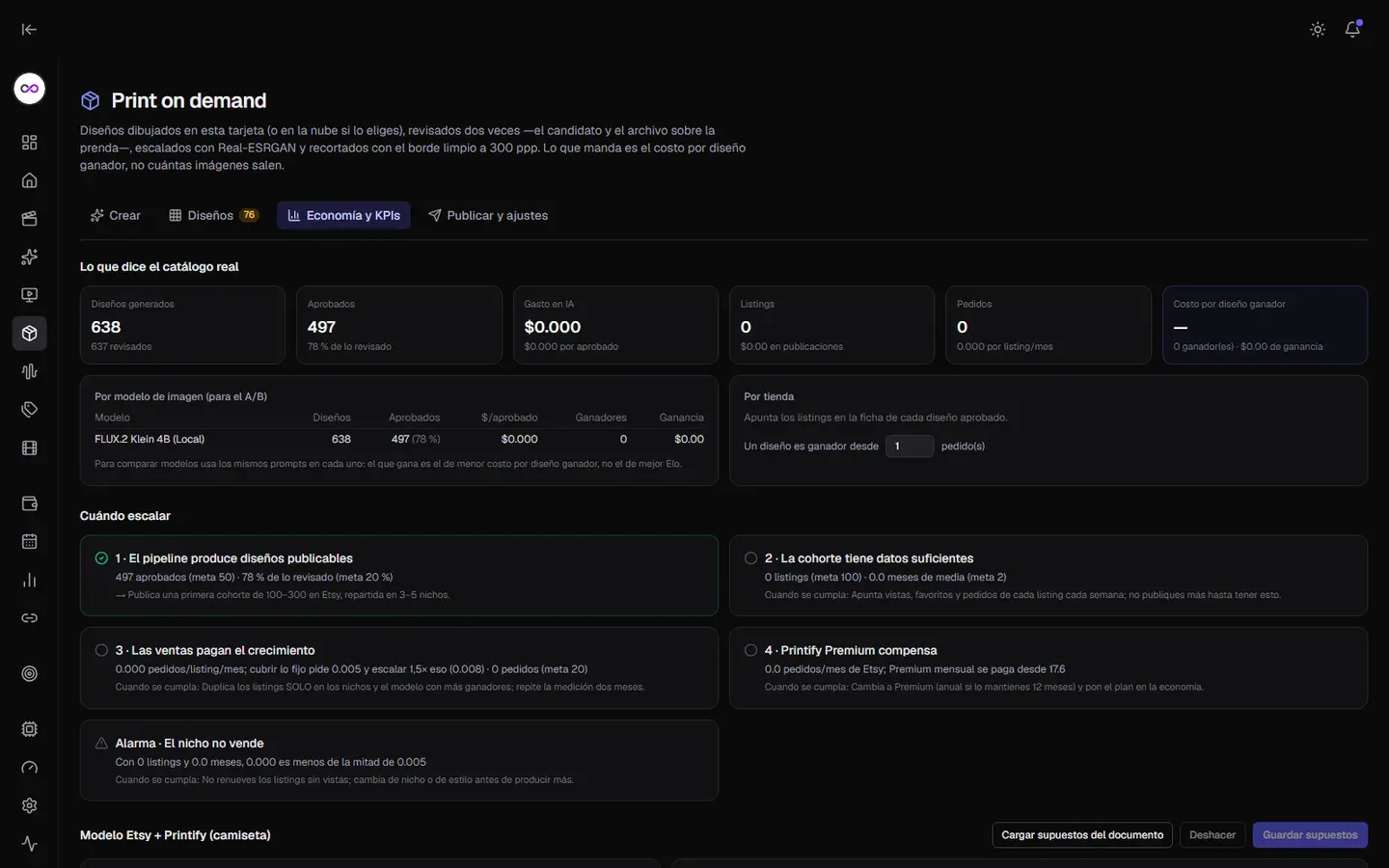 Panel de economía y KPIs de POD